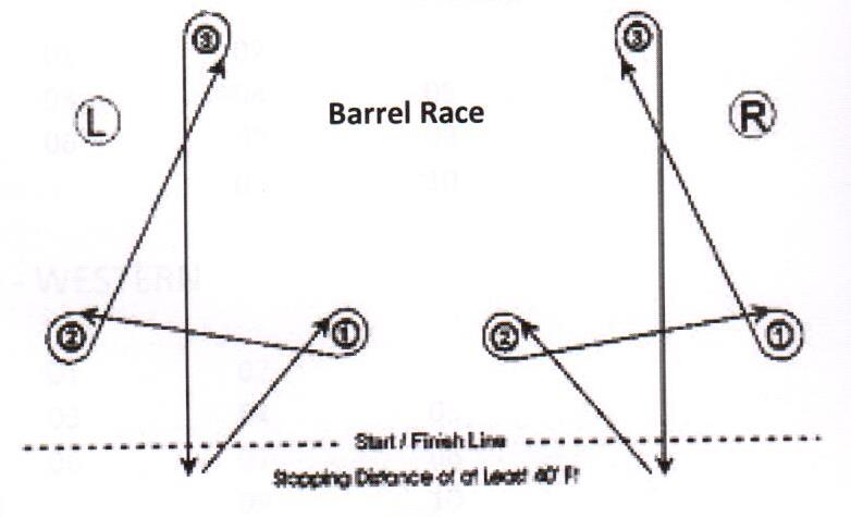 Barrel Race